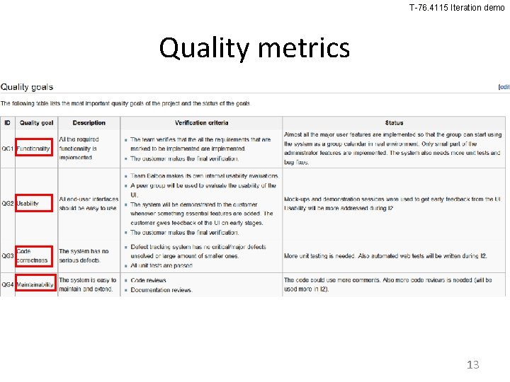 T-76. 4115 Iteration demo Quality metrics 13 T-76. 4115 Iteration demo Quality metrics 13