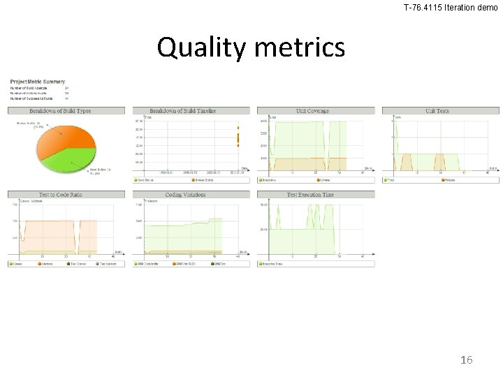 T-76. 4115 Iteration demo Quality metrics 16 