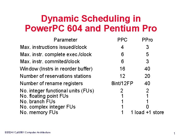 Dynamic Scheduling in Power. PC 604 and Pentium Pro Parameter Max. instructions issued/clock Max.