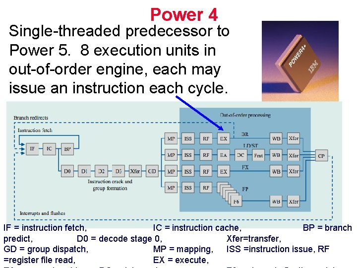 Power 4 Single threaded predecessor to Power 5. 8 execution units in out of