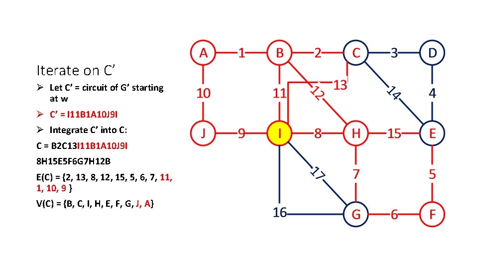 Iterate on C’ Ø Let C’ = circuit of G’ starting at w Ø