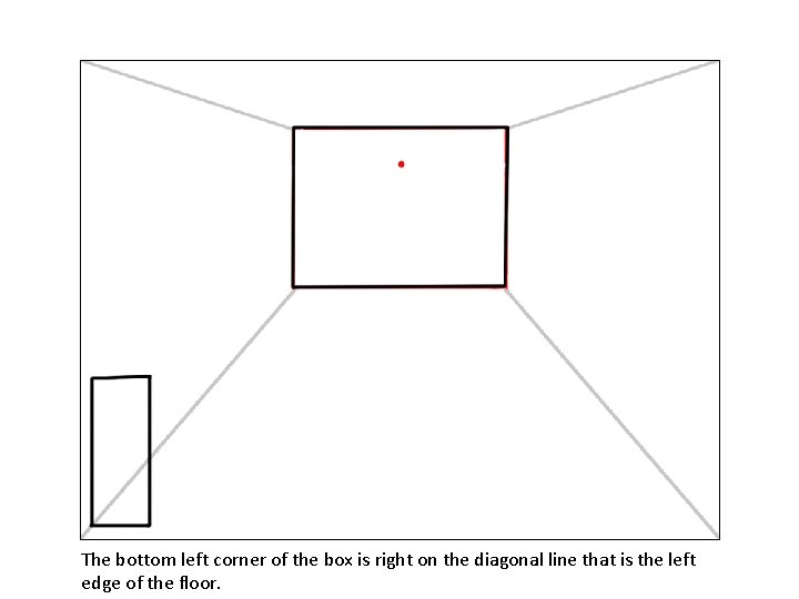 The bottom left corner of the box is right on the diagonal line that