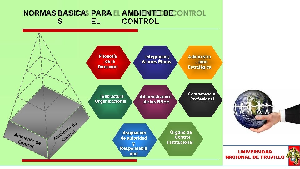 NORMAS BASICA PARA S EL AMBIENTE DE CONTROL Filosofía de la Dirección Integridad y