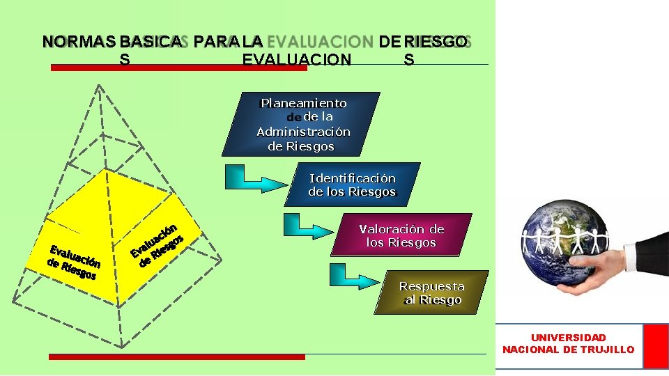 NORMAS BASICA PARALA S EVALUACION DE RIESGO S Planeamiento de la Administración de Riesgos