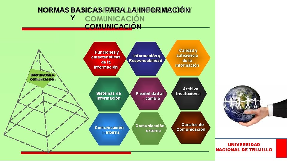 NORMAS BASICAS PARA LA INFORMACIÓN Y COMUNICACIÓN Funciones y características de la información Información