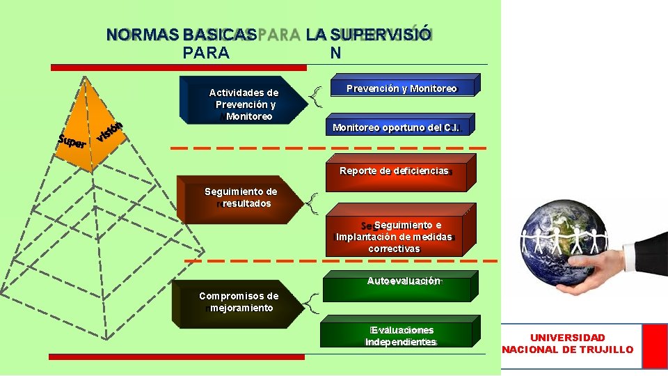 NORMAS BASICAS PARA Actividades de Prevención y Monitoreo LA SUPERVISIÓ N Prevención y Monitoreo