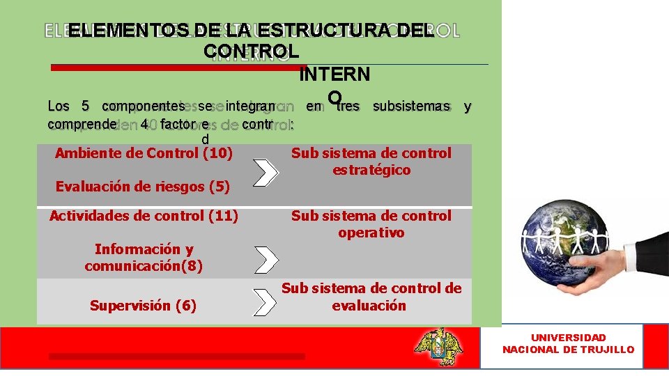 ELEMENTOS DE LA ESTRUCTURA DEL CONTROL INTERN Los 5 componentes se integran en Otres