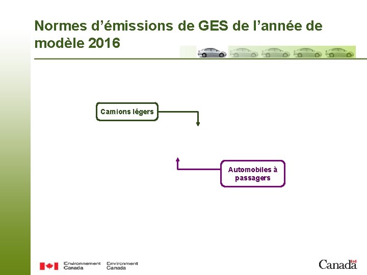 Normes d’émissions de GES de l’année de modèle 2016 Camions légers Automobiles à passagers