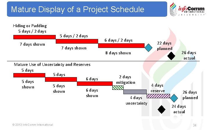 Mature Display of a Project Schedule Hiding or Padding 5 days / 2 days