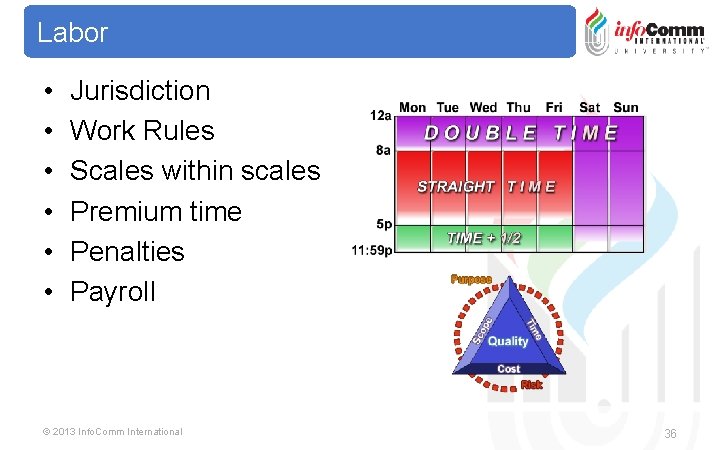 Labor • • • Jurisdiction Work Rules Scales within scales Premium time Penalties Payroll