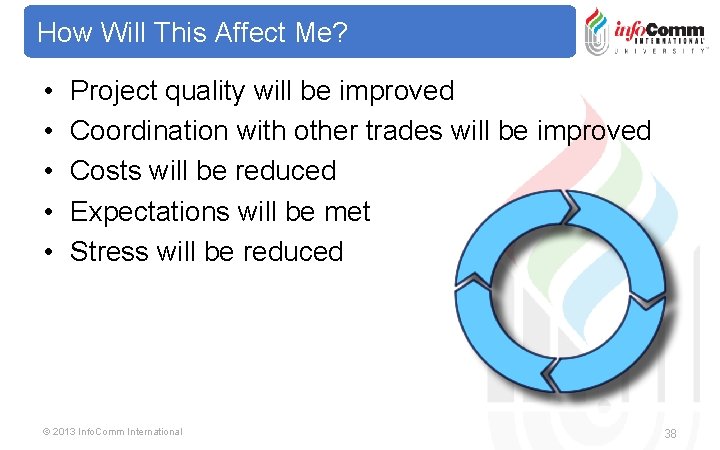 How Will This Affect Me? • • • Project quality will be improved Coordination