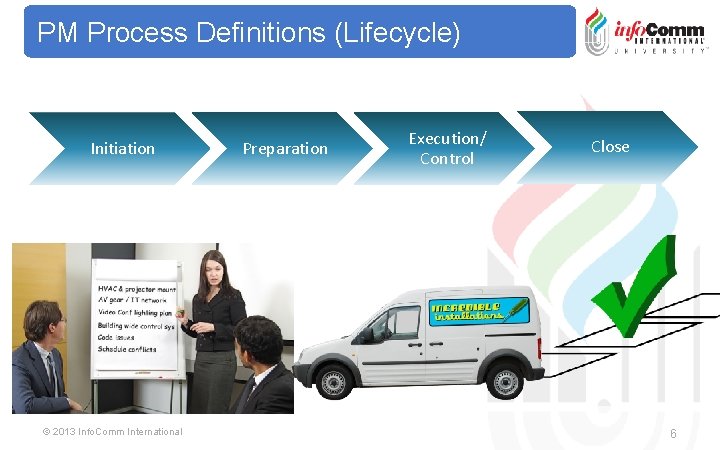 PM Process Definitions (Lifecycle) Initiation © 2013 Info. Comm International Preparation Execution/ Control Close