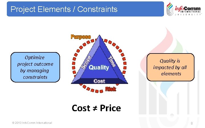 Project Elements / Constraints Optimize project outcome by managing constraints Quality is impacted by