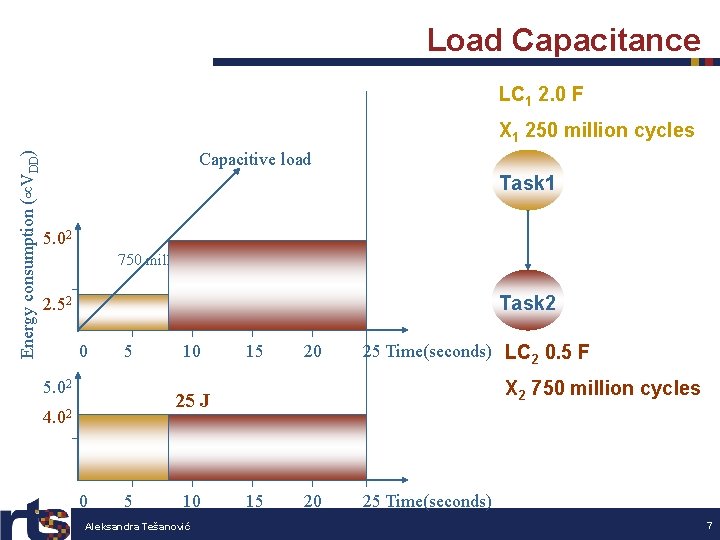 Load Capacitance LC 1 2. 0 F Energy consumption ( VDD) X 1 250