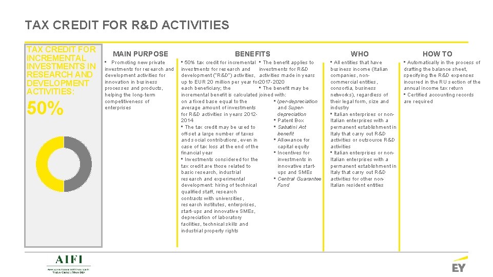TAX CREDIT FOR R&D ACTIVITIES TAX CREDIT FOR INCREMENTAL INVESTMENTS IN RESEARCH AND DEVELOPMENT TAX CREDIT FOR R&D ACTIVITIES TAX CREDIT FOR INCREMENTAL INVESTMENTS IN RESEARCH AND DEVELOPMENT