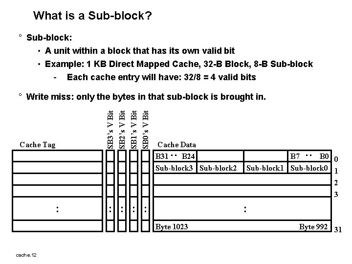 What is a Sub-block? ° Sub-block: • A unit within a block that has