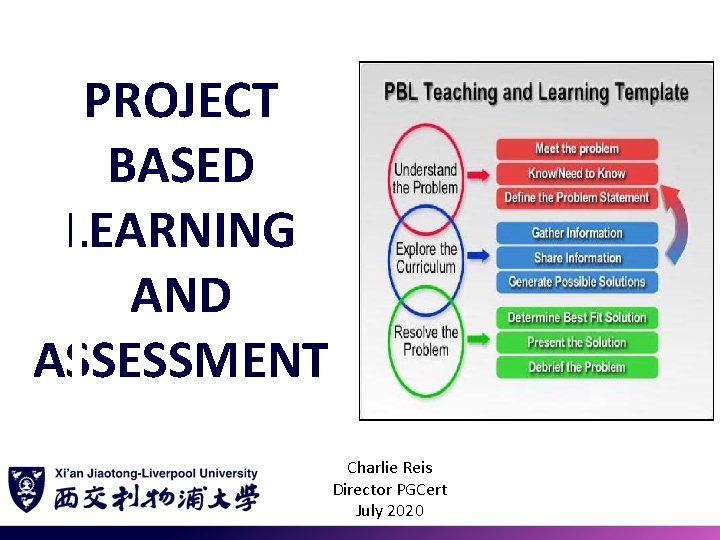 PROJECT BASED LEARNING AND ASSESSMENT Charlie Reis Director PGCert July 2020 