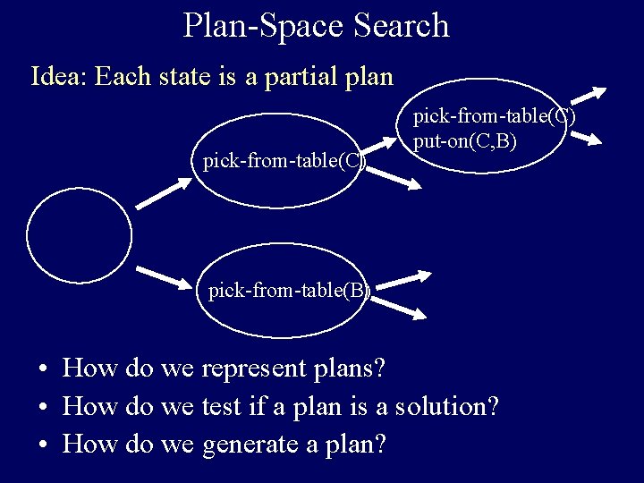 Plan-Space Search Idea: Each state is a partial plan pick-from-table(C) put-on(C, B) pick-from-table(B) •