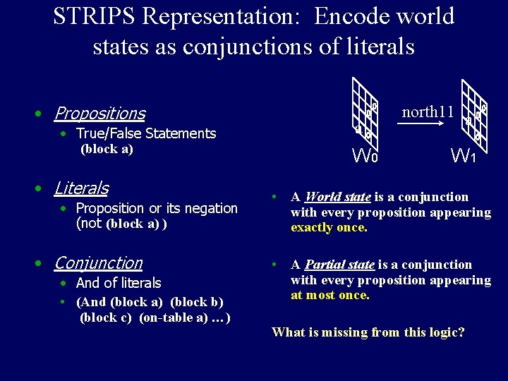 STRIPS Representation: Encode world states as conjunctions of literals • Propositions • True/False Statements