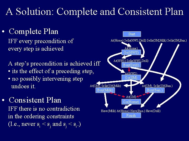A Solution: Complete and Consistent Plan • Complete Plan IFF every precondition of every
