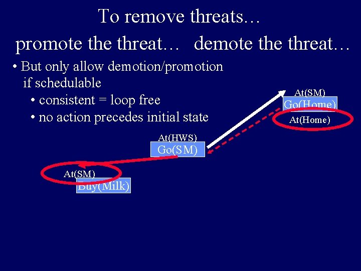 To remove threats… promote threat… demote threat… • But only allow demotion/promotion if schedulable