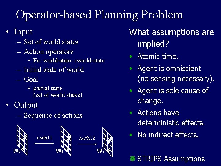 Operator-based Planning Problem What assumptions are implied? • Input – Set of world states