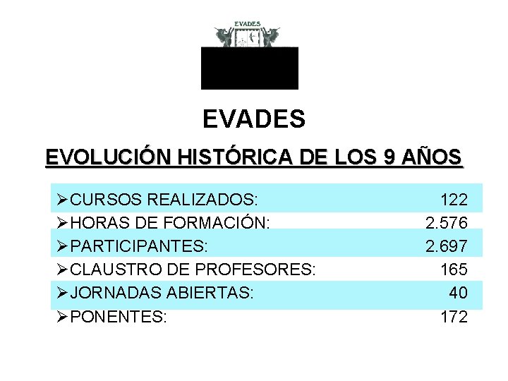 EVADES EVOLUCIÓN HISTÓRICA DE LOS 9 AÑOS ØCURSOS REALIZADOS: ØHORAS DE FORMACIÓN: ØPARTICIPANTES: ØCLAUSTRO
