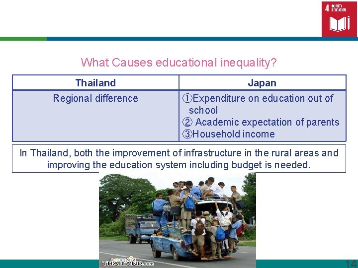 What Causes educational inequality? Thailand Japan Regional difference ①Expenditure on education out of 　