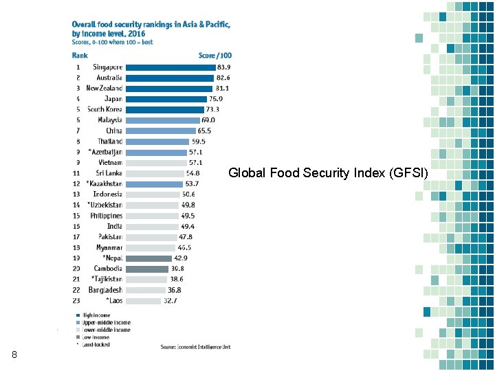 Global Food Security Index (GFSI) 8 