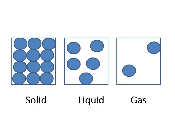 Solid Liquid Gas 