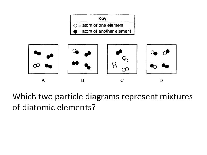 Which two particle diagrams represent mixtures of diatomic elements? 