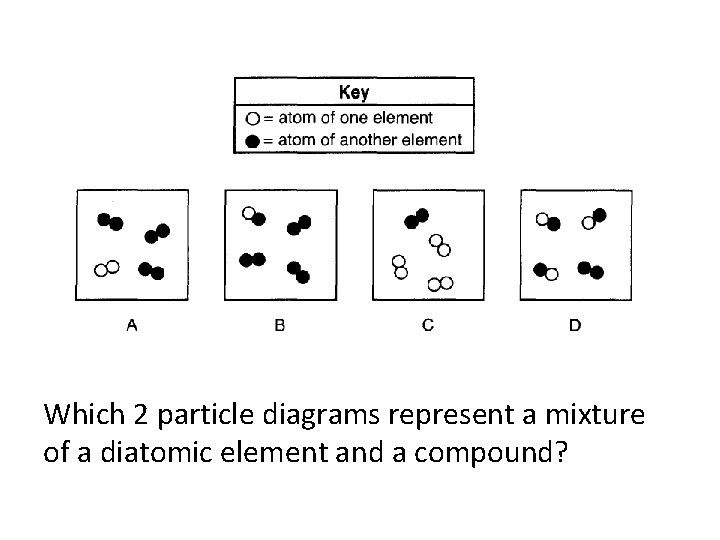 Which 2 particle diagrams represent a mixture of a diatomic element and a compound?