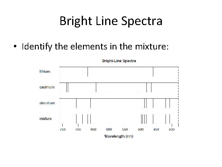 Bright Line Spectra • Identify the elements in the mixture: 
