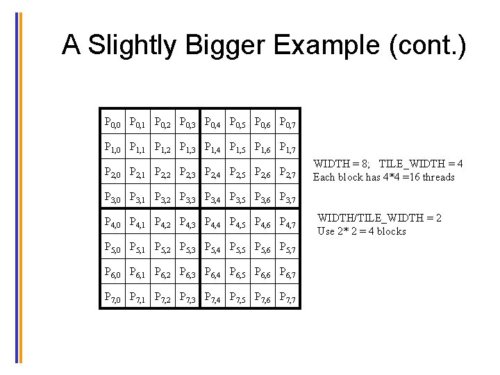 A Slightly Bigger Example (cont. ) P 0, 0 P 0, 1 P 0,