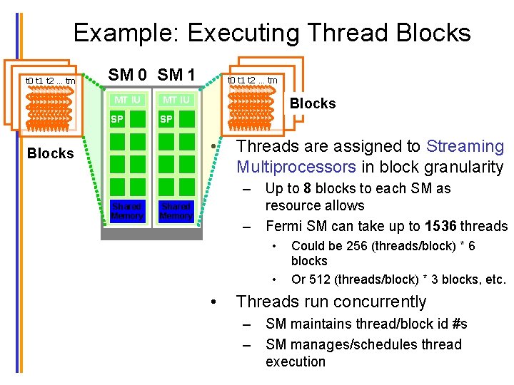 Example: Executing Thread Blocks t 0 t 1 t 2 … tm SM 0