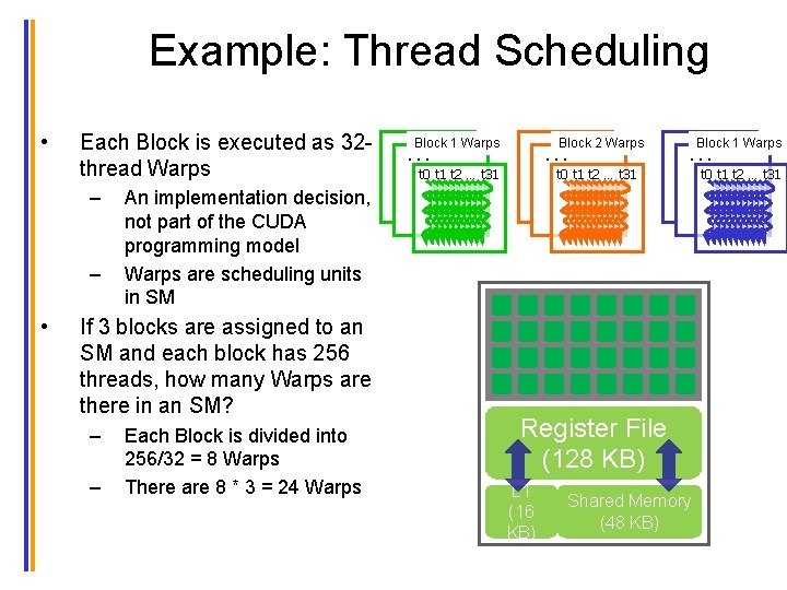 Example: Thread Scheduling • Each Block is executed as 32 thread Warps – –