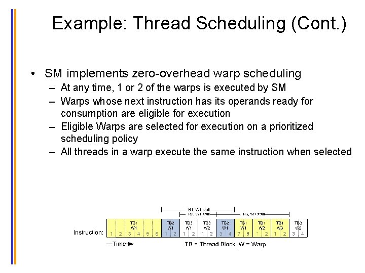 Example: Thread Scheduling (Cont. ) • SM implements zero-overhead warp scheduling – At any