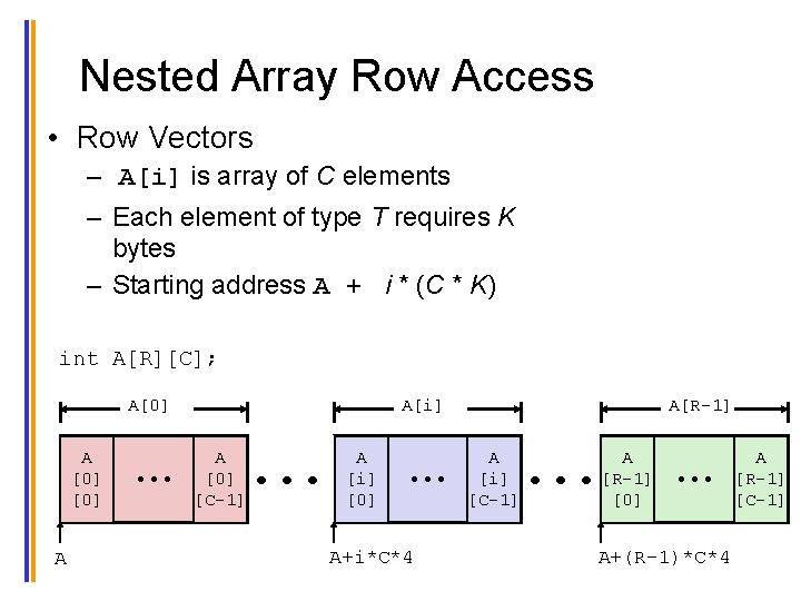 Nested Array Row Access • Row Vectors – A[i] is array of C elements
