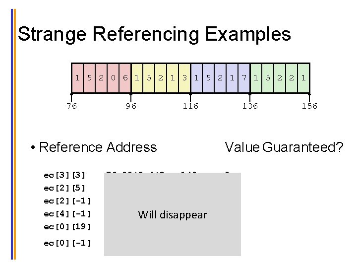 Strange Referencing Examples 1 5 2 0 6 1 5 2 1 3 1