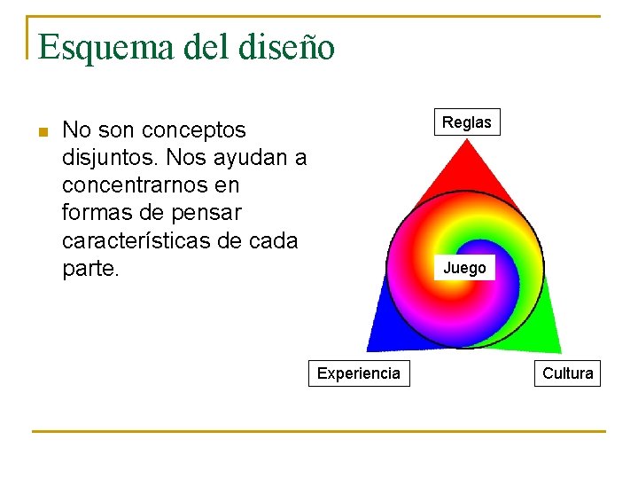 Esquema del diseño n Reglas No son conceptos disjuntos. Nos ayudan a concentrarnos en