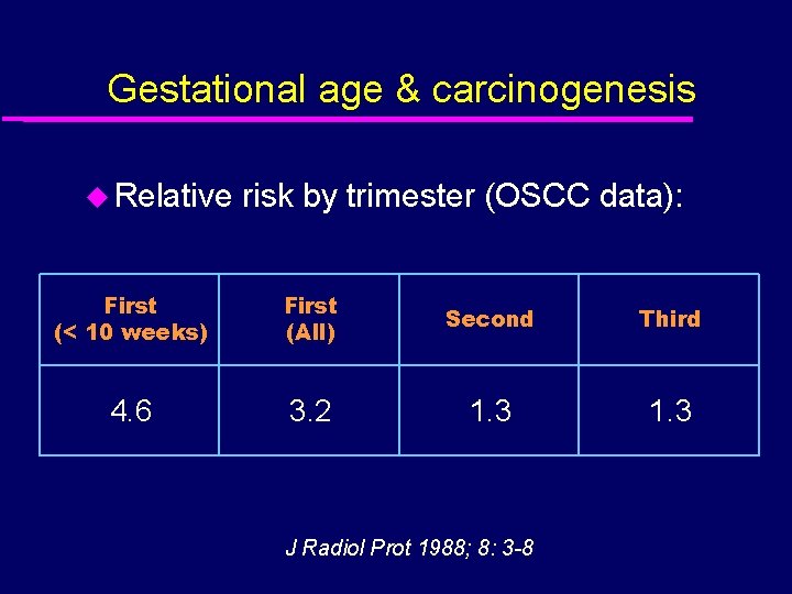 Gestational age & carcinogenesis u Relative risk by trimester (OSCC data): First (< 10