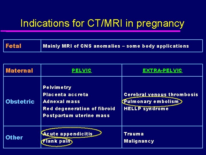 Indications for CT/MRI in pregnancy Fetal Maternal Mainly MRI of CNS anomalies – some