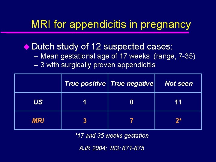 MRI for appendicitis in pregnancy u Dutch study of 12 suspected cases: – Mean