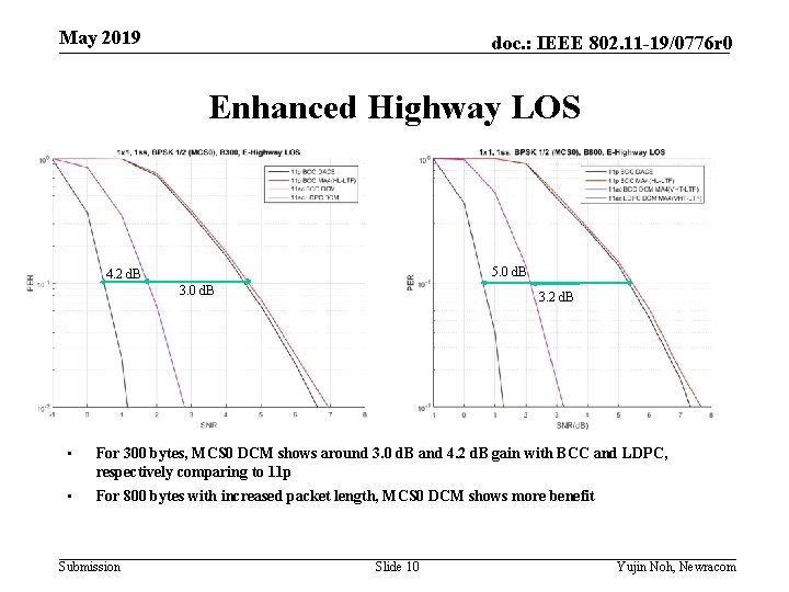 May 2019 doc. : IEEE 802. 11 -19/0776 r 0 Enhanced Highway LOS 5.