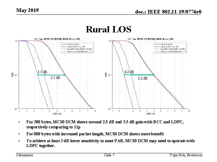 May 2019 doc. : IEEE 802. 11 -19/0776 r 0 Rural LOS 3. 5