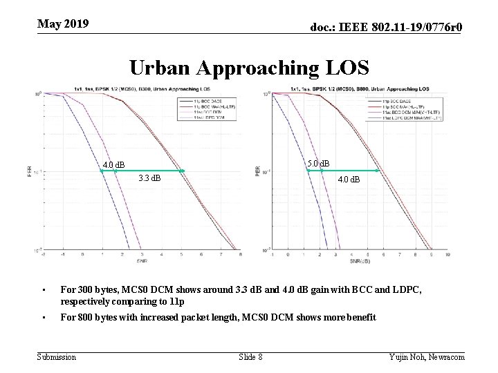 May 2019 doc. : IEEE 802. 11 -19/0776 r 0 Urban Approaching LOS 5.