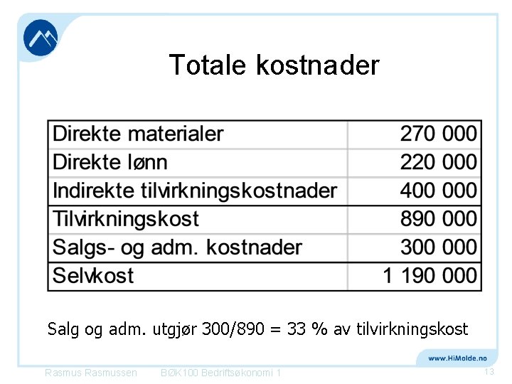 Totale kostnader Salg og adm. utgjør 300/890 = 33 % av tilvirkningskost Rasmussen BØK Totale kostnader Salg og adm. utgjør 300/890 = 33 % av tilvirkningskost Rasmussen BØK
