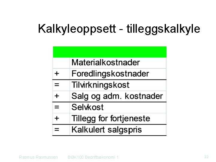 Kalkyleoppsett tilleggskalkyle Rasmussen BØK 100 Bedriftsøkonomi 1 22 Kalkyleoppsett tilleggskalkyle Rasmussen BØK 100 Bedriftsøkonomi 1 22