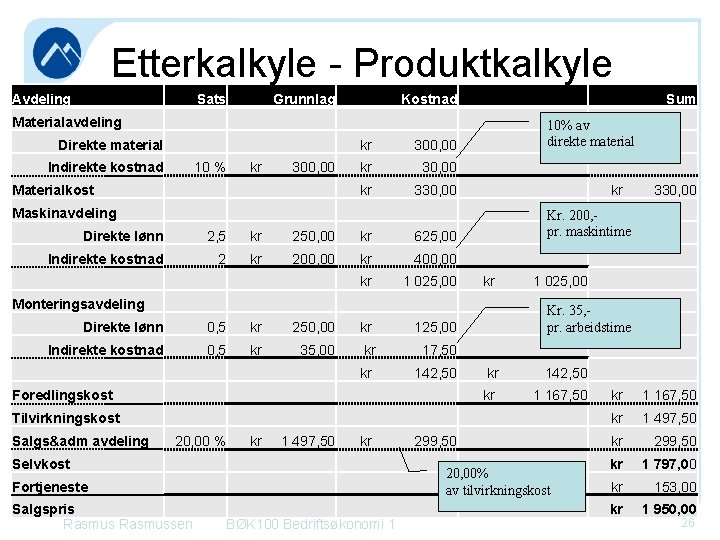 Etterkalkyle Produktkalkyle Avdeling Sats Grunnlag Kostnad Sum Materialavdeling Direkte material Indirekte kostnad 10 % Etterkalkyle Produktkalkyle Avdeling Sats Grunnlag Kostnad Sum Materialavdeling Direkte material Indirekte kostnad 10 %