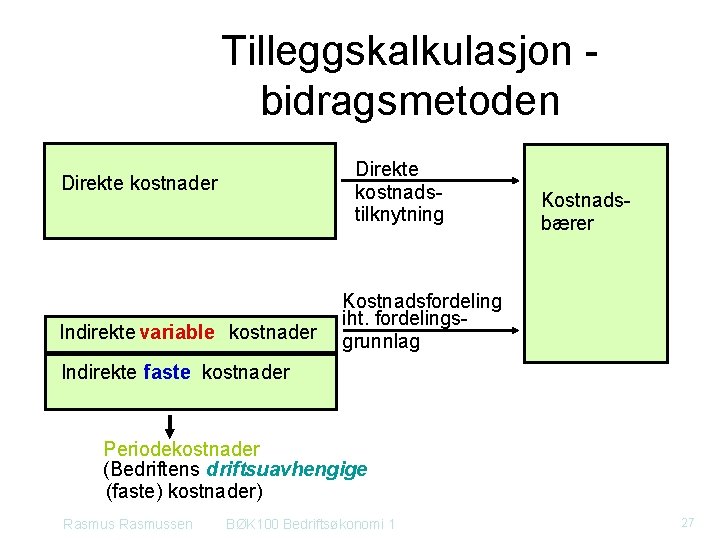 Tilleggskalkulasjon bidragsmetoden Direkte kostnads tilknytning Direkte kostnader Indirekte variable kostnader Kostnads bærer Kostnadsfordeling iht. Tilleggskalkulasjon bidragsmetoden Direkte kostnads tilknytning Direkte kostnader Indirekte variable kostnader Kostnads bærer Kostnadsfordeling iht.
